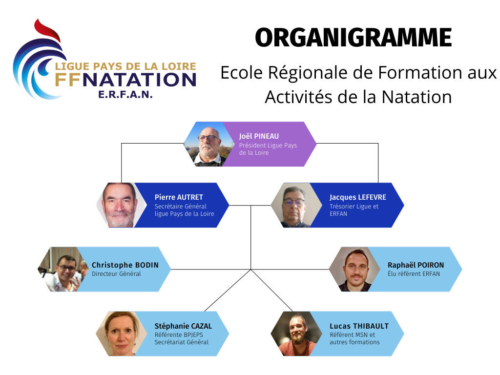 Organigramme de l'ERFAN.